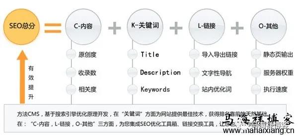 网站最新SEO优化公式解析-鸟哥笔记(图1)