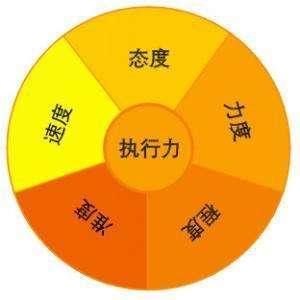 SEO优化方案 让SEO优化变得更简单(图3)