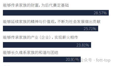FO报告｜中国式企业科学代际传承：全新展现核心要点难点(图6)