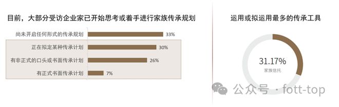 FO报告｜中国式企业科学代际传承：全新展现核心要点难点(图8)