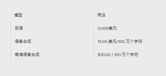 OpenAI接口收费价格表企业ChatGPT开发成本解析(图9)